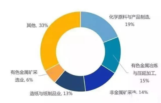 危廢行業(yè)到底怎么樣