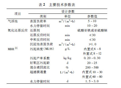 【工藝流程】關于危險廢物處置場的廢水處理